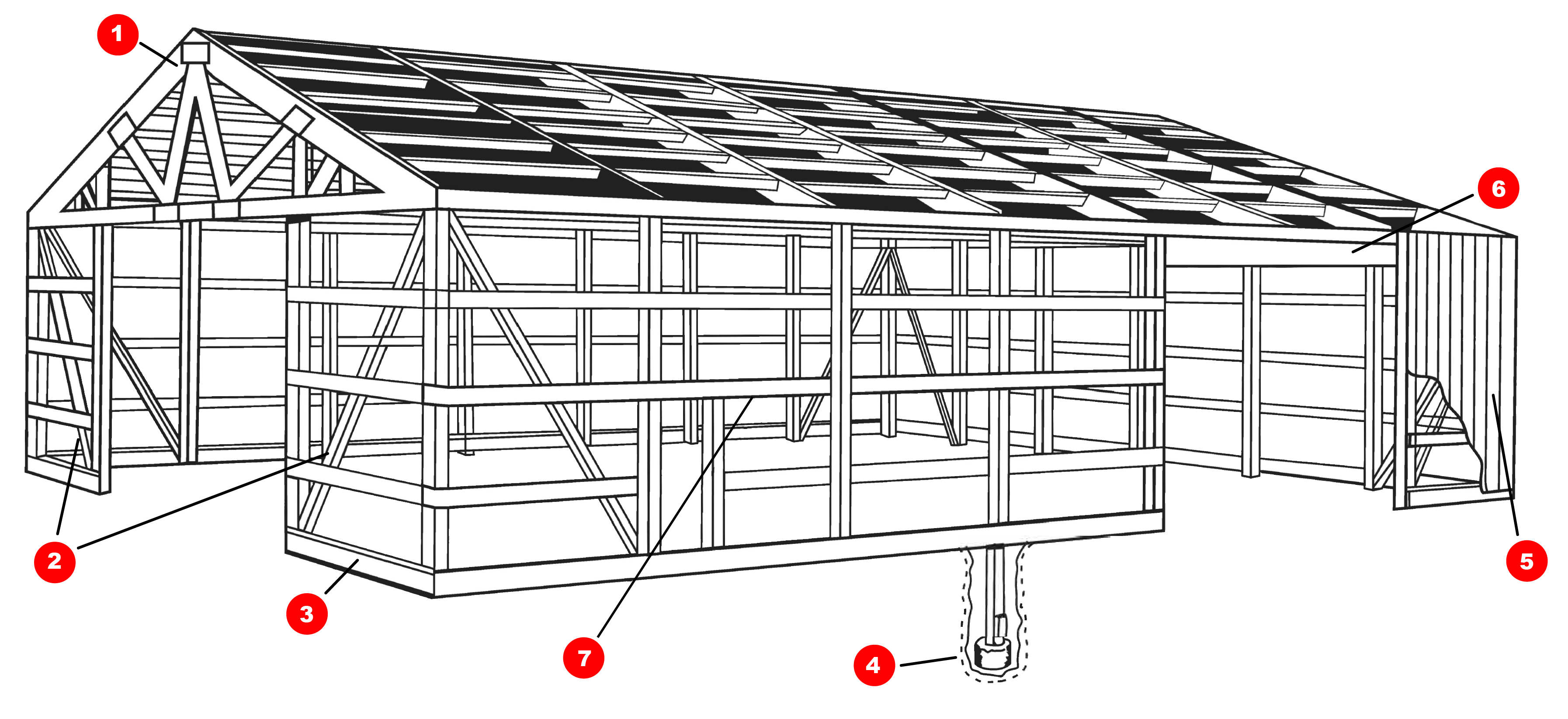 numbers2